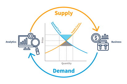 Iia information economy supply demand 2560px